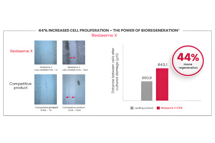 Resteeme The Power of Bioregeneration