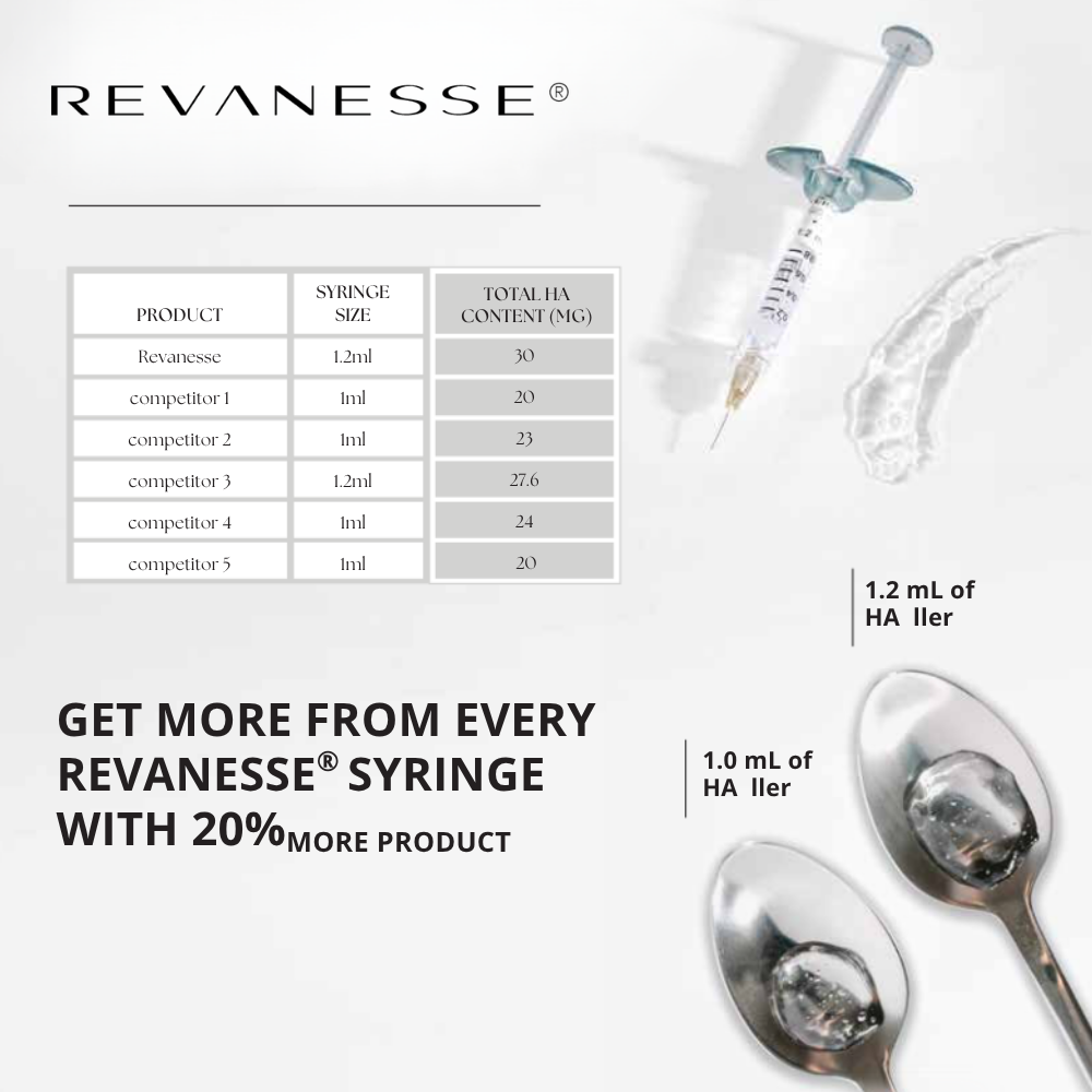 Revanesse Injection Experience